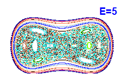 Poincaré section A=0, E=5
